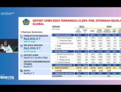 Tumbuh 2,1 Persen, Realisasi Pendapatan Bangsa 2024 Capai Rp2.842,5 Triliun