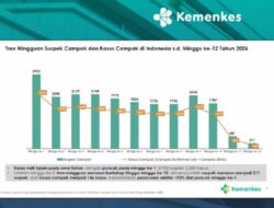 Campak Turun Tajam, Kewaspadaan Tetap Diperlukan