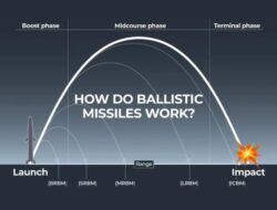 Mengapa Rudal Iran Sulit Dicegat? Ternyata Ilmu Pengetahuan Ini yang Digunakan