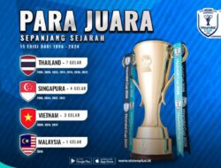 Timpilihan Indonesia vs Timor Leste Ke Asosiasinegara-Negaraasiatenggara Kendaraan Hyundai Cup 2026, Saksikan Live Ke VISION+